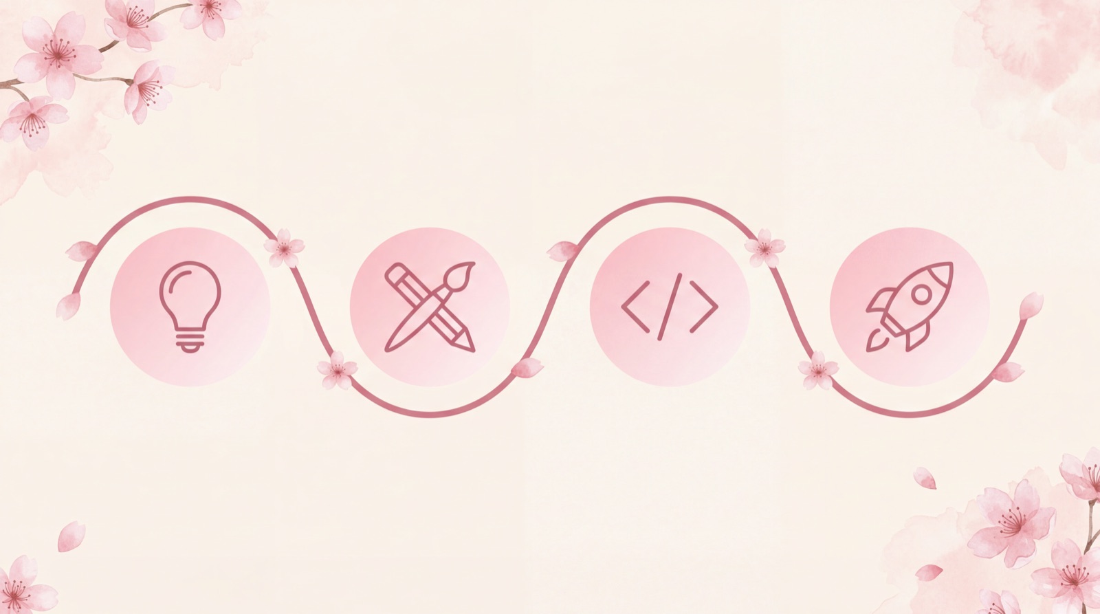 4 Schritte der App-Entwicklung: Konzept, Design, Entwicklung, Launch